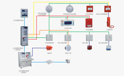 火灾自动报警控制系统解决方案